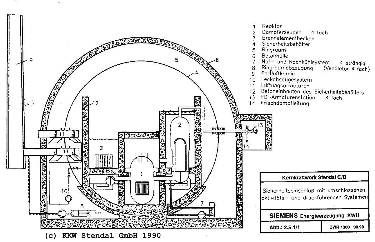  Nuclear Power Plant Stendal, SIEMENS/KWU Reaktor, Planung 1990 
